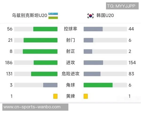 U23亚洲杯历史四强次数统计乌兹别克斯坦和韩国各四次日本沙特伊拉克三次